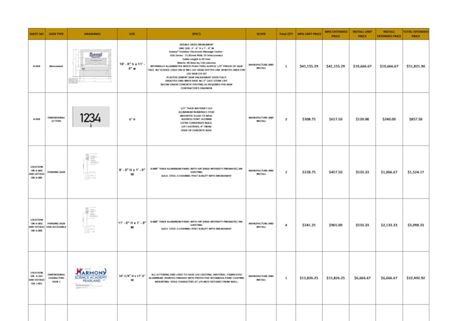 do signage takeoff and signage estimation for US based bids